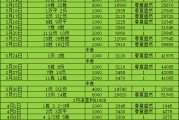 4.12周日足球赛事分享：荷甲搭配法甲组合，思路分享